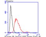 H4K16ac Antibody in Flow Cytometry (Flow)