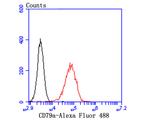 CD79a Antibody in Flow Cytometry (Flow)