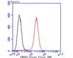 PRDX2 Antibody in Flow Cytometry (Flow)