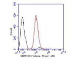 SERPINC1 Antibody in Flow Cytometry (Flow)