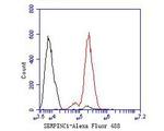 SERPINC1 Antibody in Flow Cytometry (Flow)