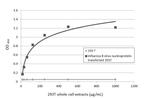 Influenza B NP Antibody in ELISA (ELISA)