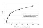 Influenza B NP Antibody in ELISA (ELISA)