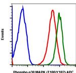 Phospho-p38 MAPK alpha (Thr180, Tyr182) Antibody in Flow Cytometry (Flow)