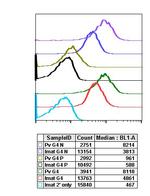 Phospho-Ask1 (Ser83) Antibody in Flow Cytometry (Flow)