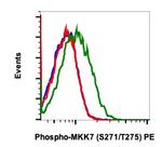 Phospho-MKK7 (Ser271, Thr275) Antibody in Flow Cytometry (Flow)