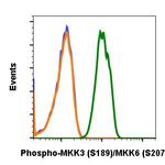 Phospho-MEK3/MEK6 (Ser189, Ser207) Antibody in Flow Cytometry (Flow)