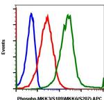 Phospho-MEK3/MEK6 (Ser189, Ser207) Antibody in Flow Cytometry (Flow)