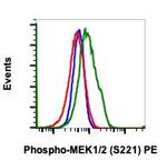 Phospho-MEK1/MEK2 (Ser221) Antibody in Flow Cytometry (Flow)