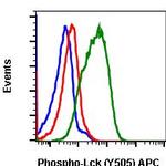 Phospho-Lck (Tyr505) Antibody in Flow Cytometry (Flow)
