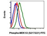 Phospho-MEK1/MEK2 (Ser217, Ser221) Antibody in Flow Cytometry (Flow)