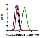 Phospho-MAP2K4 (Ser257) Antibody in Flow Cytometry (Flow)