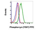 Phospho-Lyn (Tyr507) Antibody in Flow Cytometry (Flow)