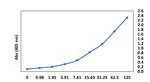 SARS-CoV-2 Nucleocapsid Antibody in ELISA (ELISA)