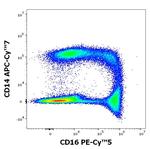 CD16 Antibody in Flow Cytometry (Flow)