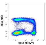 CD16 Antibody in Flow Cytometry (Flow)