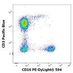 CD16 Antibody in Flow Cytometry (Flow)