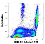 CD16 Antibody in Flow Cytometry (Flow)