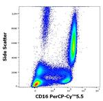 CD16 Antibody in Flow Cytometry (Flow)