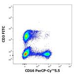 CD16 Antibody in Flow Cytometry (Flow)