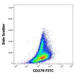 CD279 (PD-1) Antibody in Flow Cytometry (Flow)