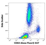 CD64 Antibody in Flow Cytometry (Flow)