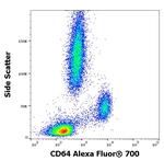 CD64 Antibody in Flow Cytometry (Flow)