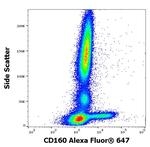 CD160 Antibody in Flow Cytometry (Flow)