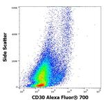 CD30 Antibody in Flow Cytometry (Flow)