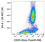 CD35 Antibody in Flow Cytometry (Flow)