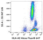 HLA-A2 Antibody in Flow Cytometry (Flow)