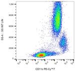 CD11c Antibody in Flow Cytometry (Flow)