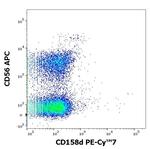 CD158d Antibody in Flow Cytometry (Flow)