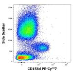 CD158d Antibody in Flow Cytometry (Flow)