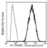 CRABP2 Antibody in Flow Cytometry (Flow)