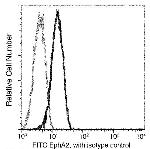 EphA2 Antibody in Flow Cytometry (Flow)