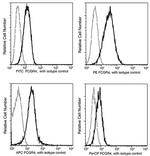 CD16-2 Antibody in Flow Cytometry (Flow)