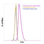 Progesterone Receptor Antibody in Flow Cytometry (Flow)