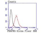 PDGFRA Antibody in Flow Cytometry (Flow)