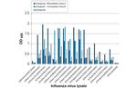 Influenza A NP Antibody in ELISA (ELISA)