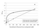 Influenza B NP Antibody in ELISA (ELISA)