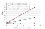 Influenza B NP Antibody in ELISA (ELISA)