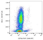 CD79a Antibody in Flow Cytometry (Flow)