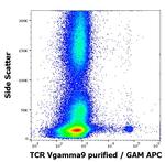 TCR V gamma 9 Antibody in Flow Cytometry (Flow)