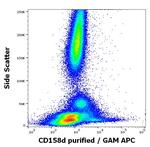 KIR2DL4 Antibody in Flow Cytometry (Flow)