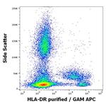 HLA-DR Antibody in Flow Cytometry (Flow)