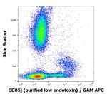 CD85j (ILT2) Antibody in Flow Cytometry (Flow)