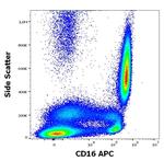 CD16 Antibody in Flow Cytometry (Flow)