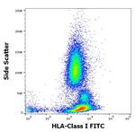 HLA-ABC Antibody in Flow Cytometry (Flow)