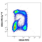 CD16 Antibody in Flow Cytometry (Flow)